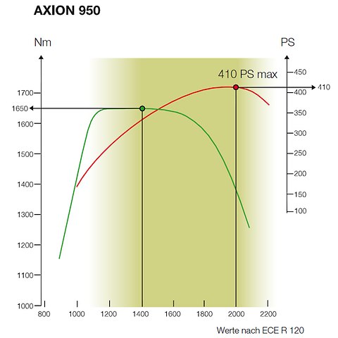 AXION 900